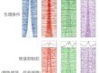 生命科学学院胡家志实验室揭示转录调节DNA复制起始的分子机制
